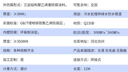 伊犁tpep防腐钢管厂家参数指标