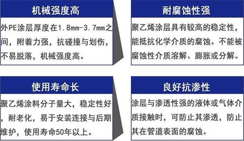 伊犁加强级3pe防腐钢管性能优势